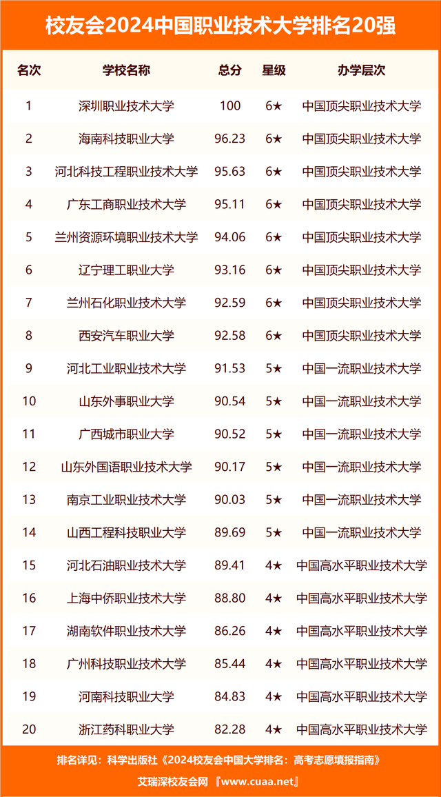 辽宁医科大学排名_辽宁医科类大学排名_辽宁的医科类大学