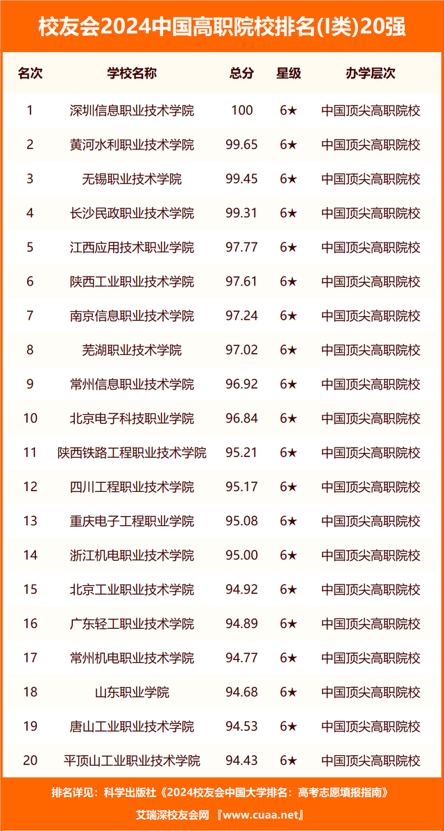 辽宁医科大学排名_辽宁医科类大学排名_辽宁的医科类大学