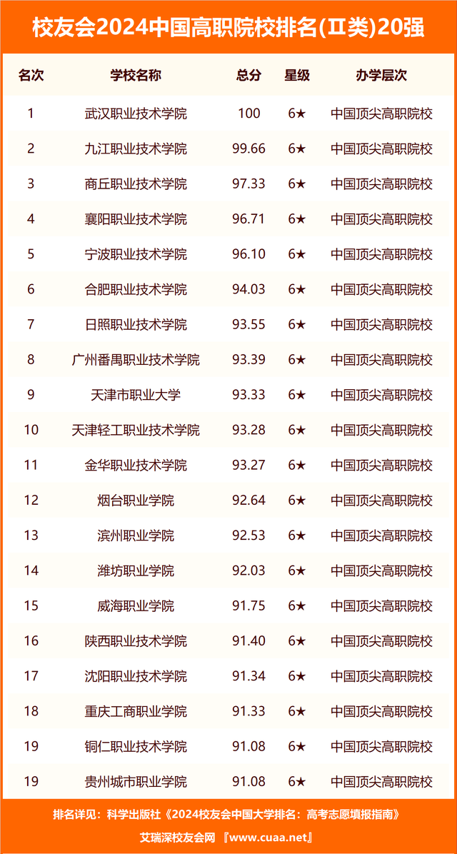 辽宁的医科类大学_辽宁医科类大学排名_辽宁医科大学排名