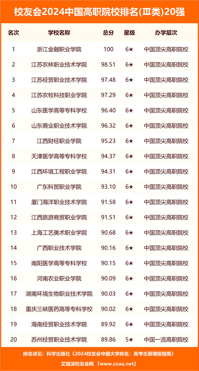 辽宁的医科类大学_辽宁医科类大学排名_辽宁医科大学排名