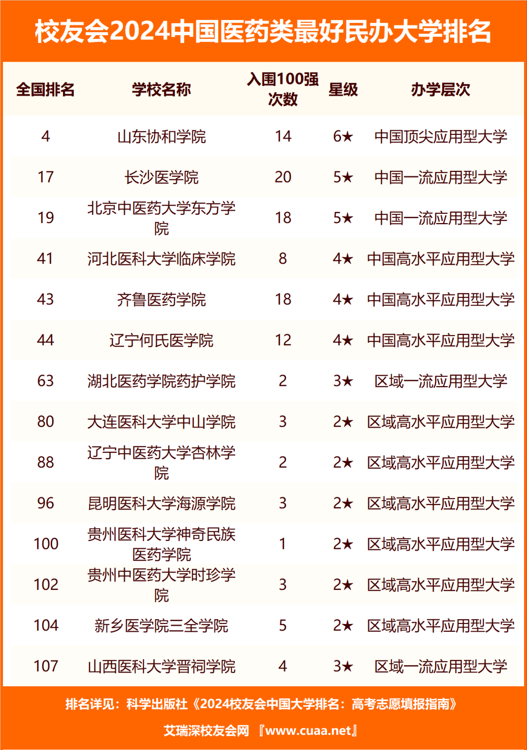 辽宁医科类大学排名_辽宁医科大学排名_辽宁的医科类大学