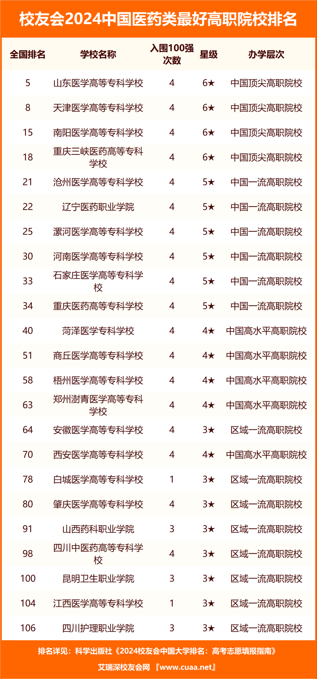 辽宁医科类大学排名_辽宁医科大学排名_辽宁的医科类大学