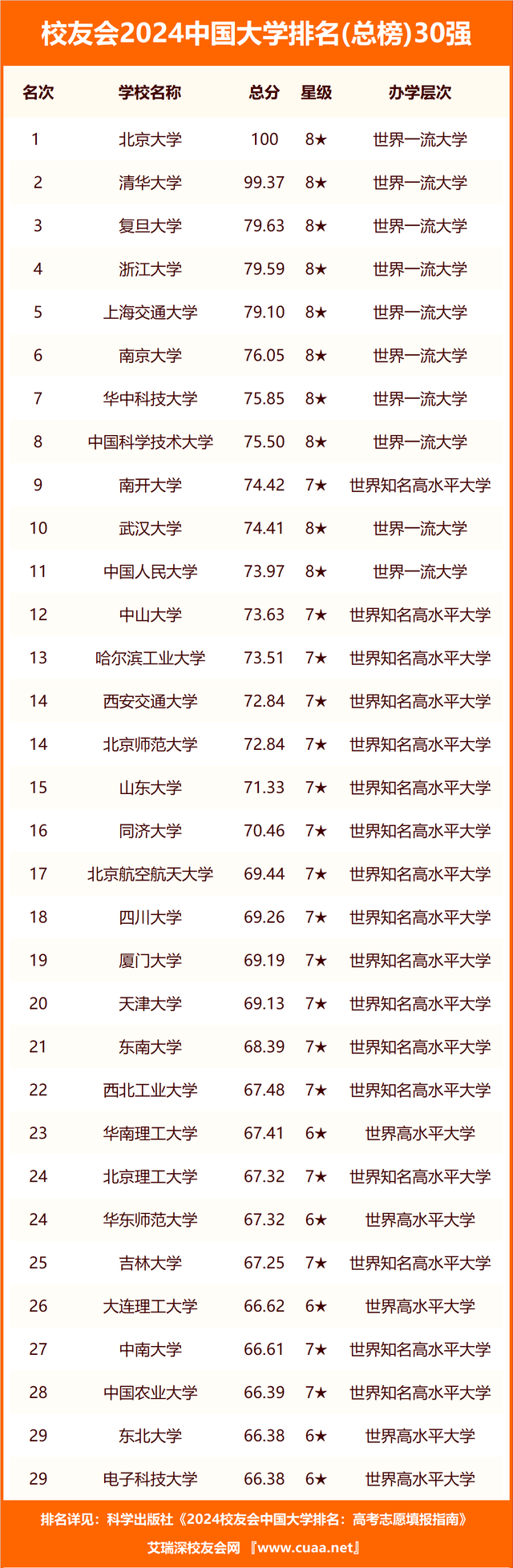 辽宁医科大学排名_辽宁的医科类大学_辽宁医科类大学排名