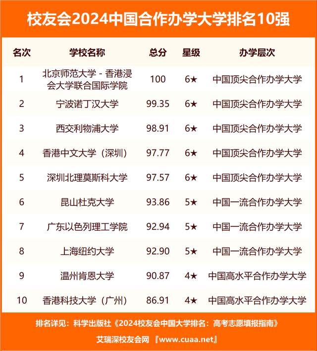 辽宁的医科类大学_辽宁医科大学排名_辽宁医科类大学排名