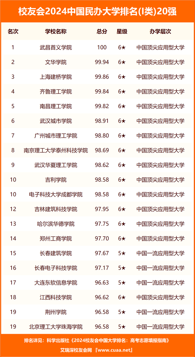 辽宁医科类大学排名_辽宁的医科类大学_辽宁医科大学排名