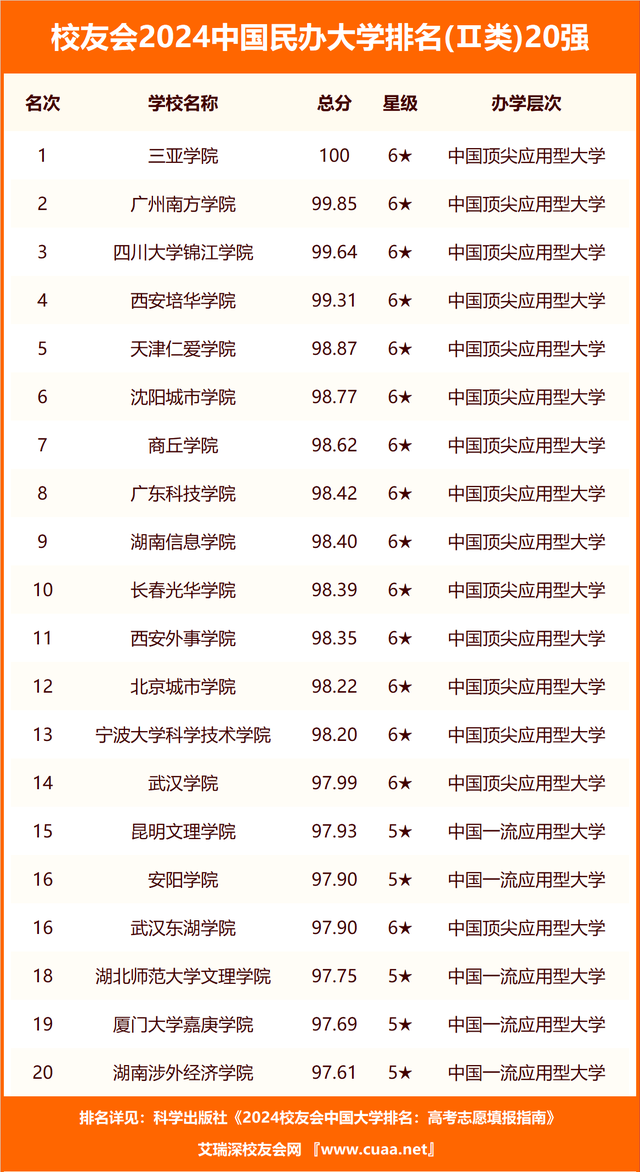 辽宁医科类大学排名_辽宁的医科类大学_辽宁医科大学排名