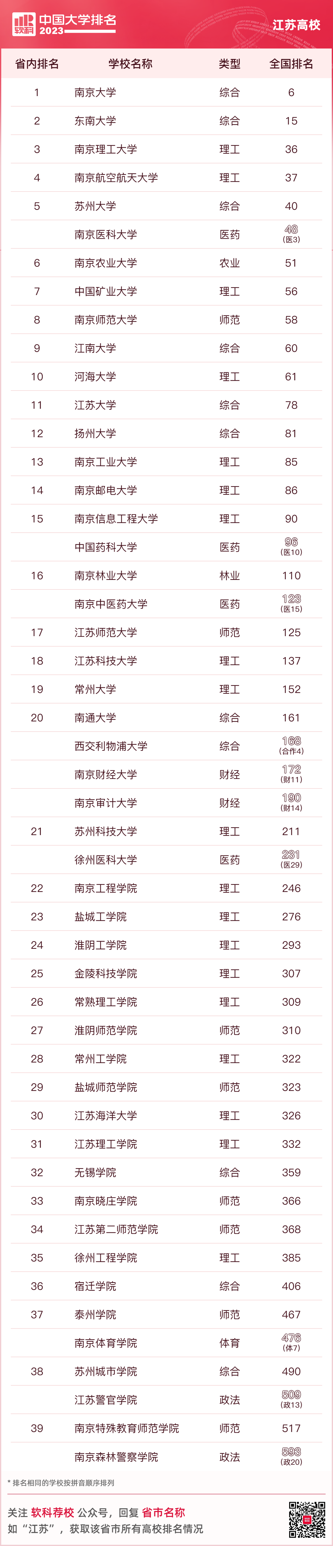 辽宁排名大学医科分数线_辽宁医科大学排名_辽宁医学类大学排名