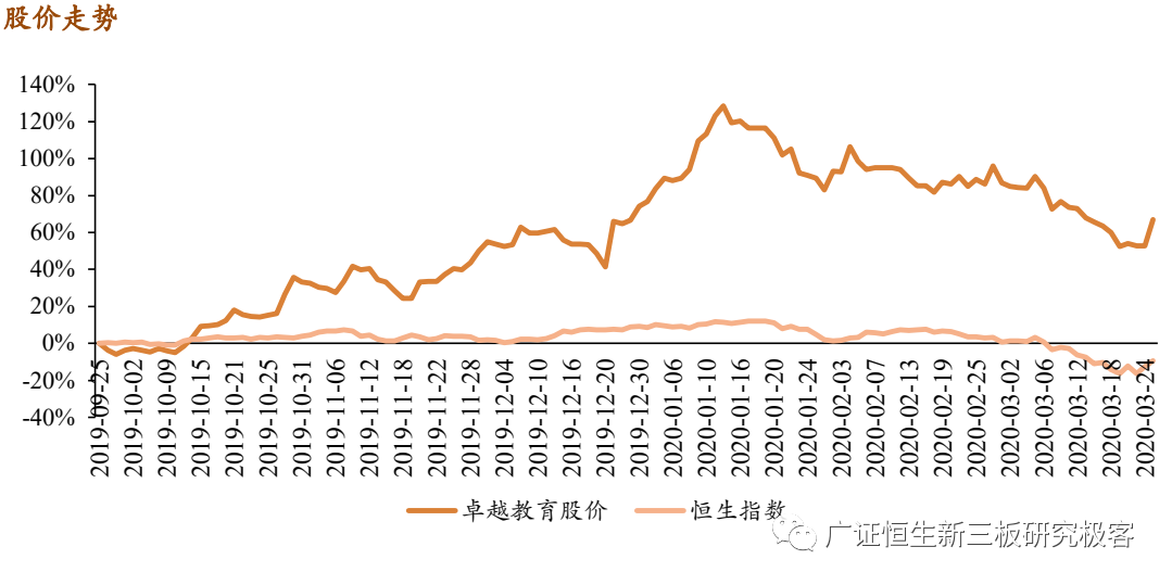 果肉网校怎么样_有家长评价一下果肉网校吗_果肉网校真的解散了吗