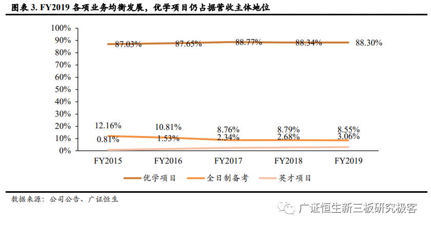 果肉网校真的解散了吗_果肉网校怎么样_有家长评价一下果肉网校吗