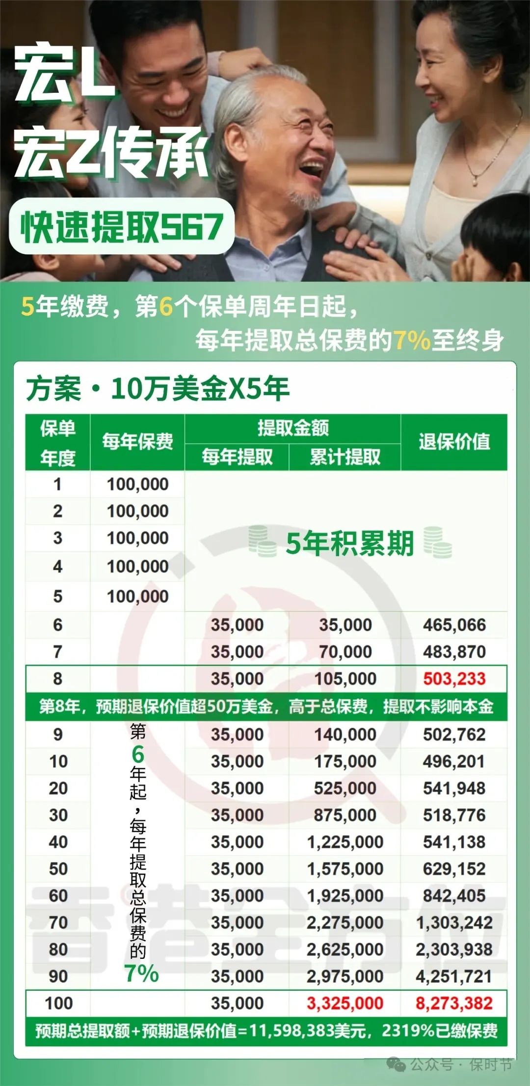 50万美金等于人民币多少_美金币等于人民币多少钱_美金币等于人民币吗