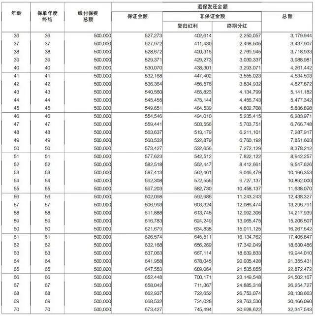 50万美金等于人民币多少_美金币值_美金币等于人民币多少钱