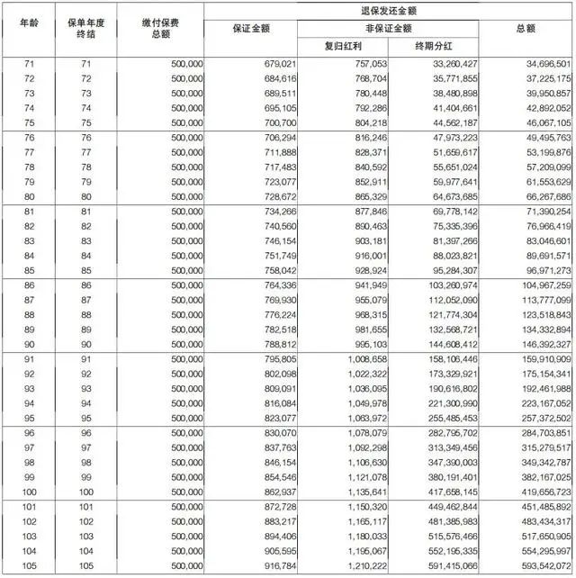 50万美金等于人民币多少_美金币等于人民币多少钱_美金币值