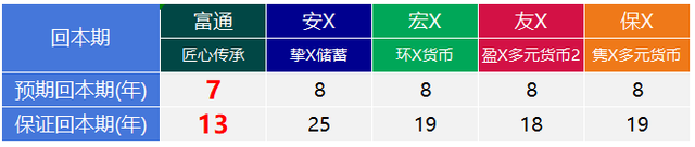 50万美金等于人民币多少_美金币等于人民币多少钱_美金币值