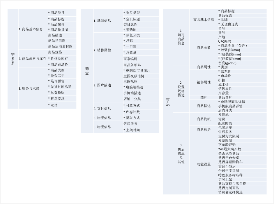 京东商城商家_京东商家后台_京东商家页面