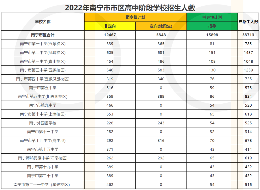 南宁中考招生信息网官网_中考南宁招生官网网信息采集_南宁中考招生考试网站