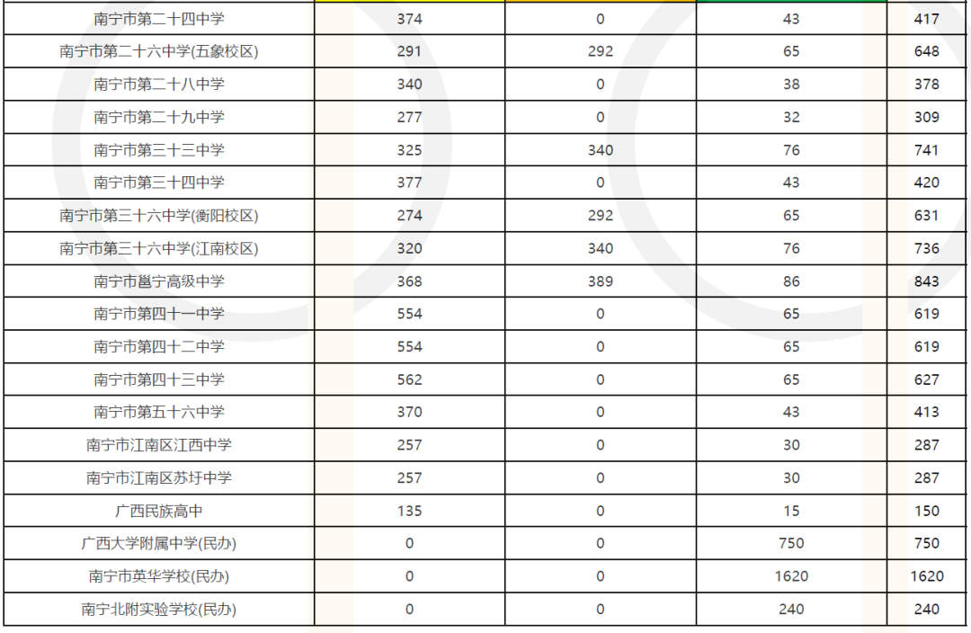 南宁中考招生考试网站_南宁中考招生信息网官网_中考南宁招生官网网信息采集