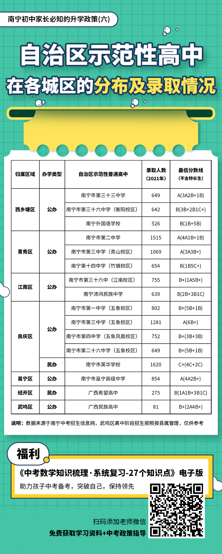 中考南宁招生官网网信息采集_南宁中考招生考试网站_南宁中考招生信息网官网