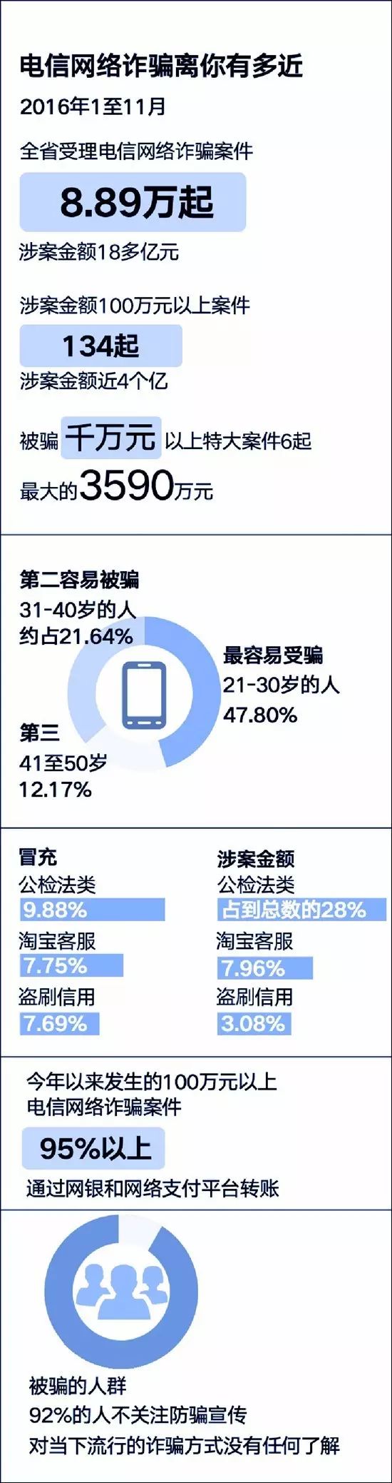 钓鱼攻击_钓鱼攻击是什么意思_钓鱼攻击的方式有哪些