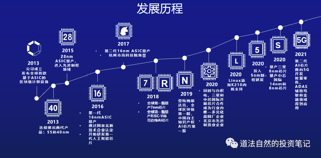 等于15的算式有哪些_1e等于多少亿_等于1是什么门