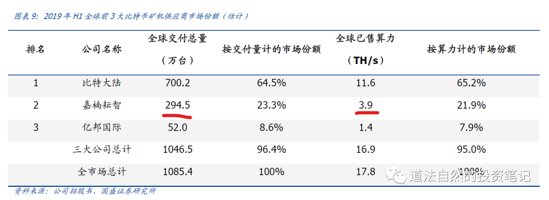 1e等于多少亿_等于1是什么门_等于15的算式有哪些