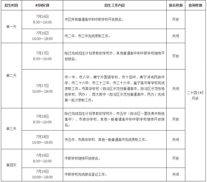 南宁中考招生信息网官网_南宁中考招生考试网站_中考南宁招生考试信息网