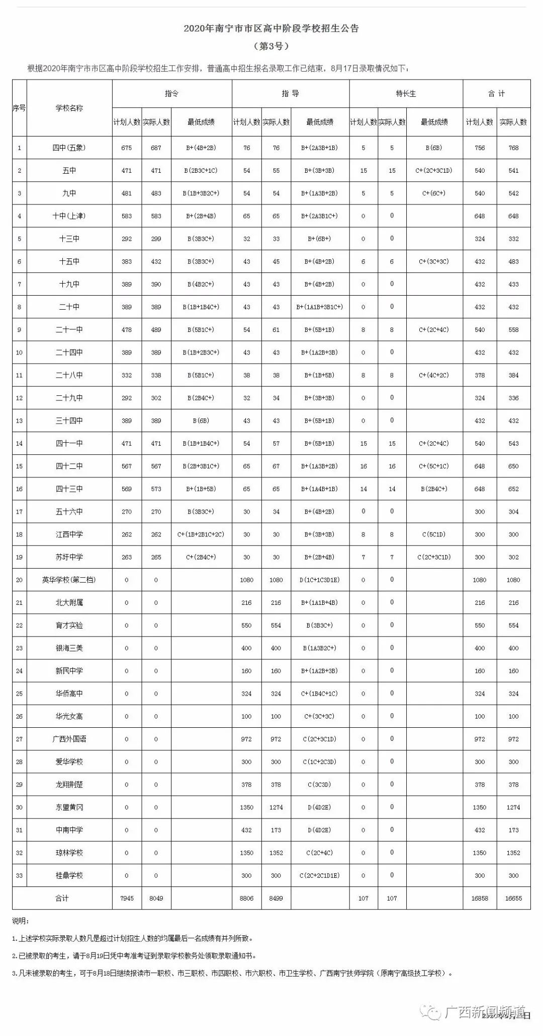 南宁中考招生信息网官网_中考南宁招生官网网信息查询_南宁中考招生考试网站