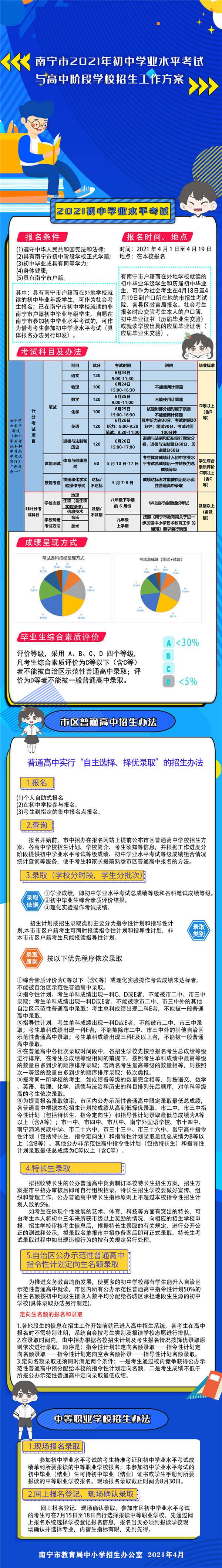 中考南宁招生官网网信息采集_中考南宁招生考试信息网_南宁中考招生信息网官网