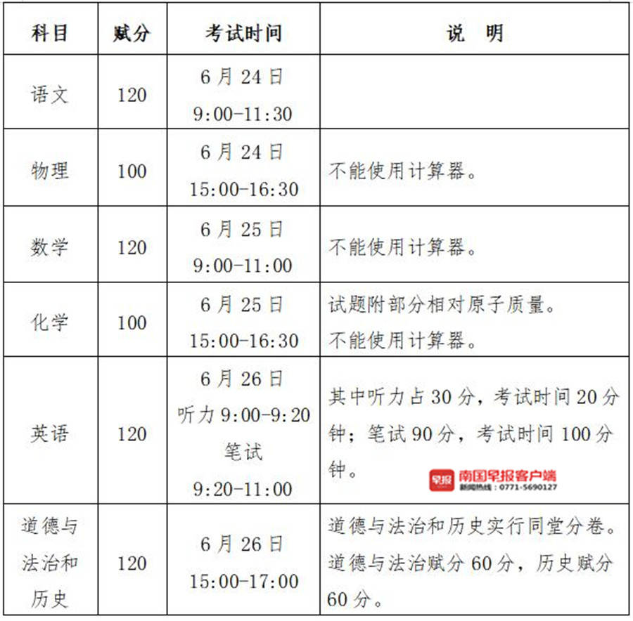 南宁中考招生信息网官网_中考南宁招生官网网信息采集_中考南宁招生考试信息网