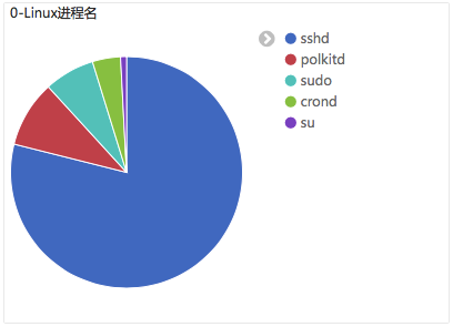 登录-新商盟_立即登录192.168.1.1_登录192168101