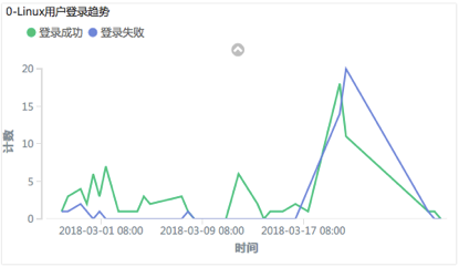 立即登录192.168.1.1_登录192168101_登录-新商盟