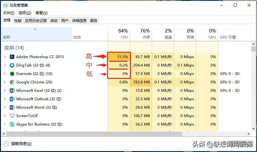 电脑调出来任务管理器_电脑任务管理器打开方式_电脑任务管理器怎么开