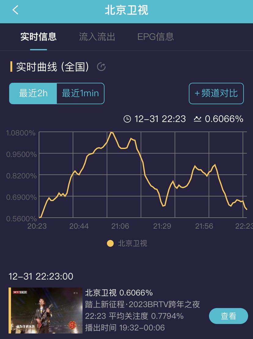 排行节目综艺榜最新_综艺节目排行榜_排行前十的综艺节目