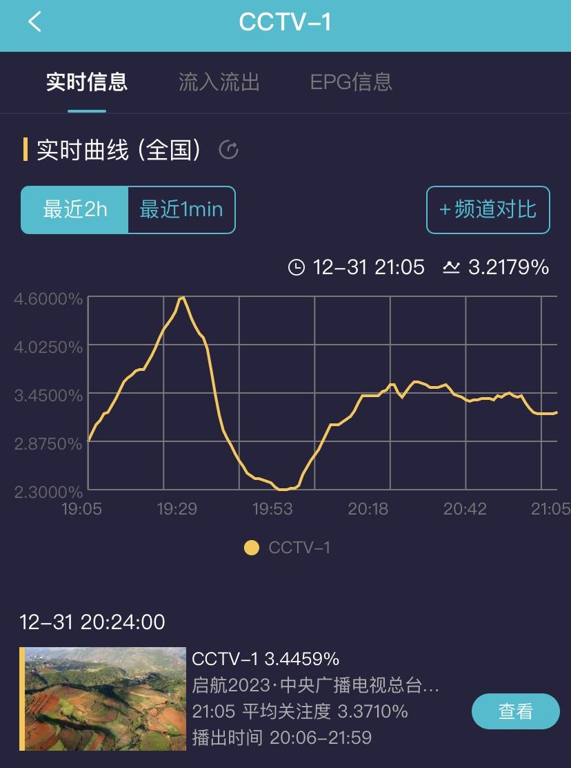 排行节目综艺榜最新_排行前十的综艺节目_综艺节目排行榜