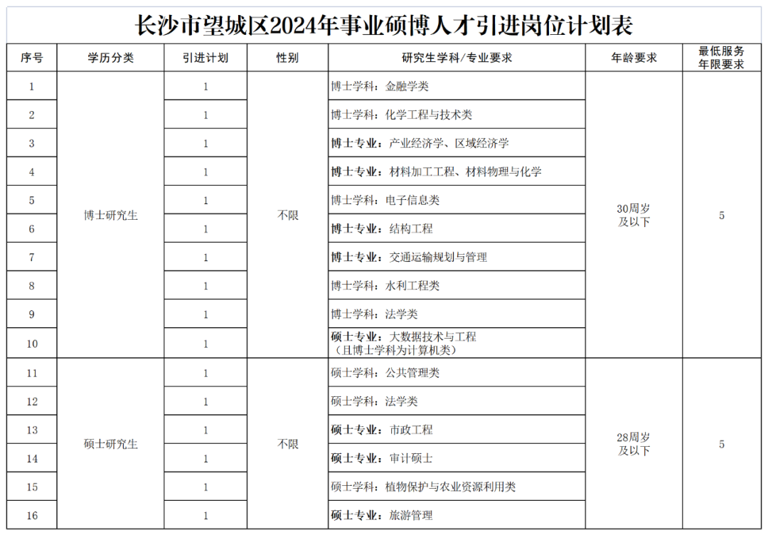 引进人才属于什么编制_引进人才_引进人才政策