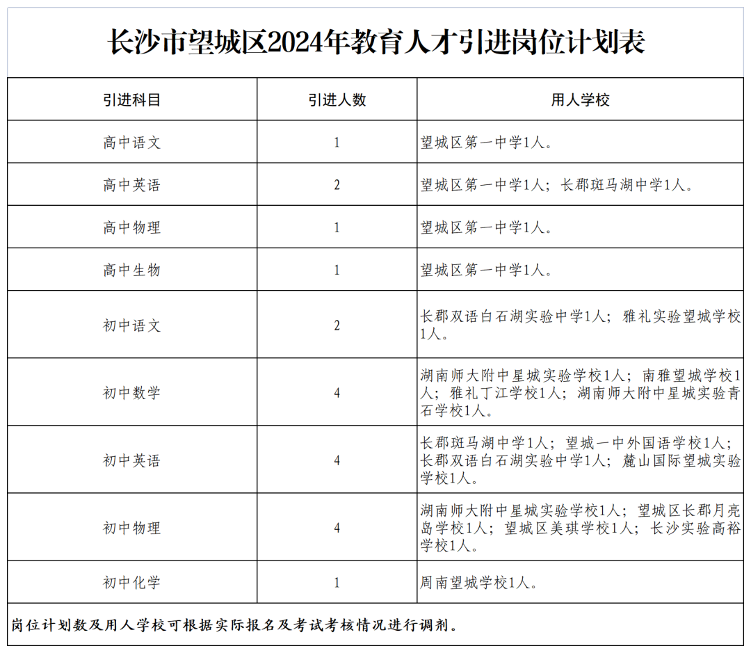 引进人才_引进人才属于什么编制_引进人才政策