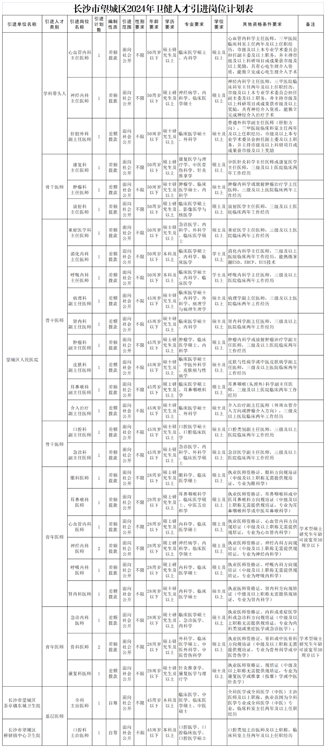 引进人才属于什么编制_引进人才_引进人才政策