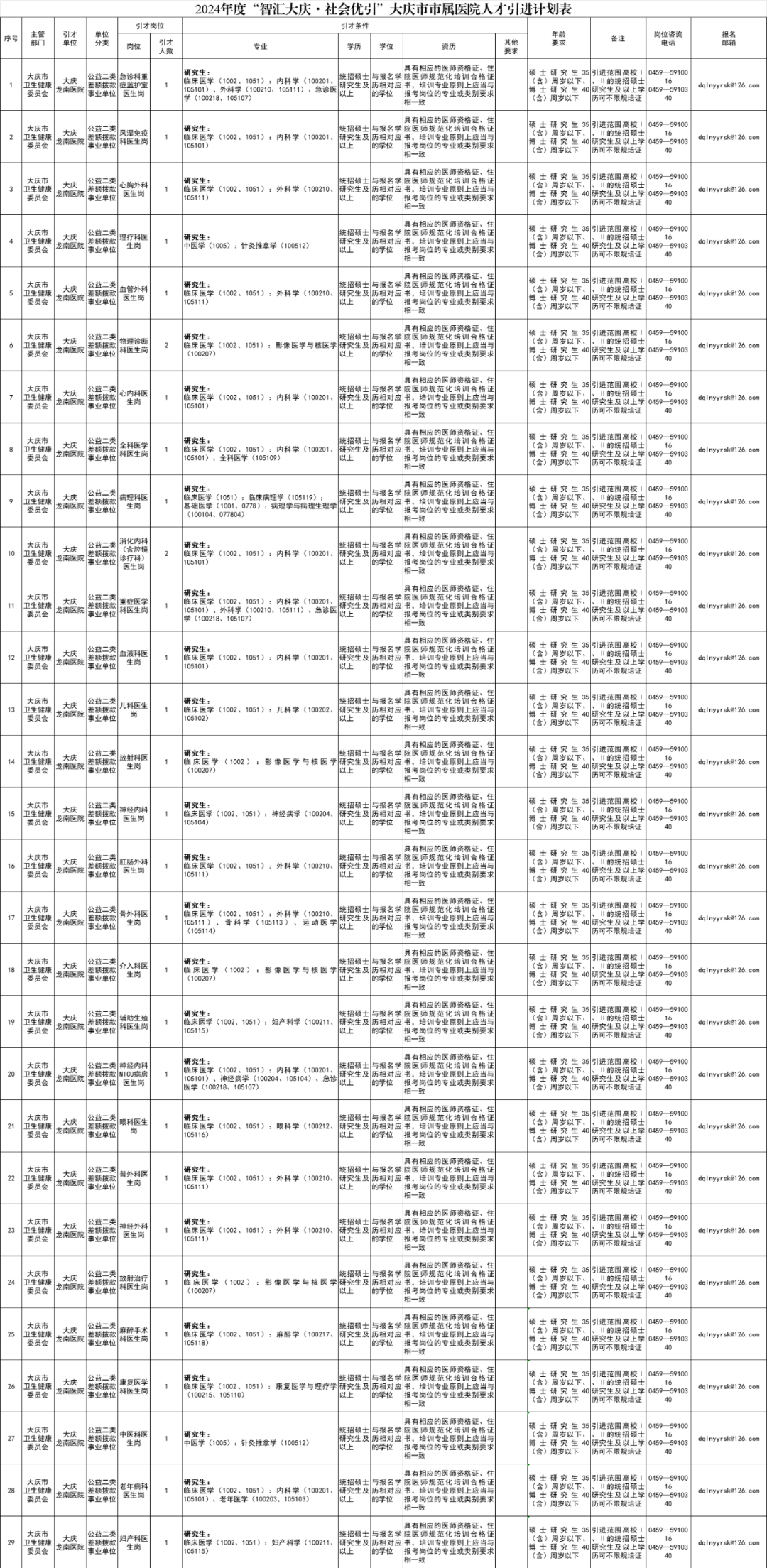 引进人才需要什么条件_引进人才_引进人才是什么意思