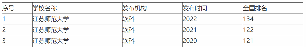 江苏的师范大学的排名_师范类大学排名江苏省_江苏师范类大学排名