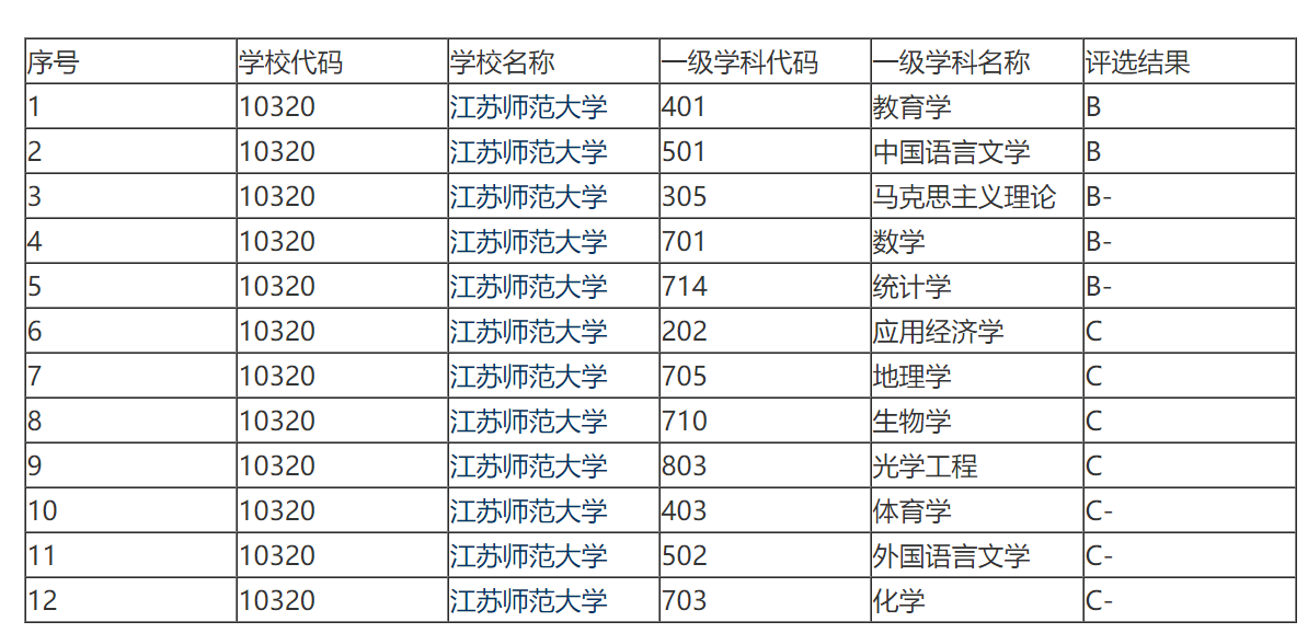 师范类大学排名江苏省_江苏师范类大学排名_江苏的师范大学的排名