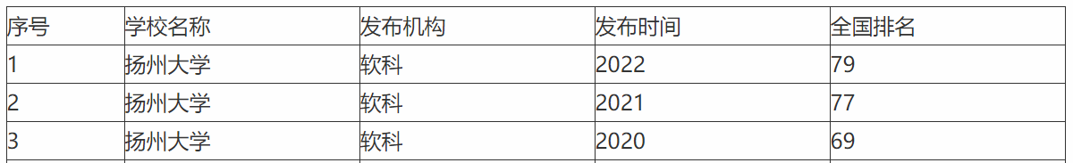 江苏的师范大学的排名_江苏师范类大学排名_师范类大学排名江苏省