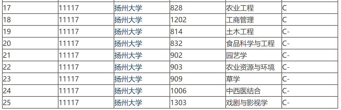 师范类大学排名江苏省_江苏师范类大学排名_江苏的师范大学的排名