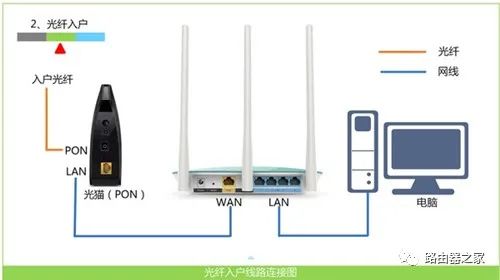 192.168.2.1路由器管理_192.168.2.1路由器管理_19216823路由器管理