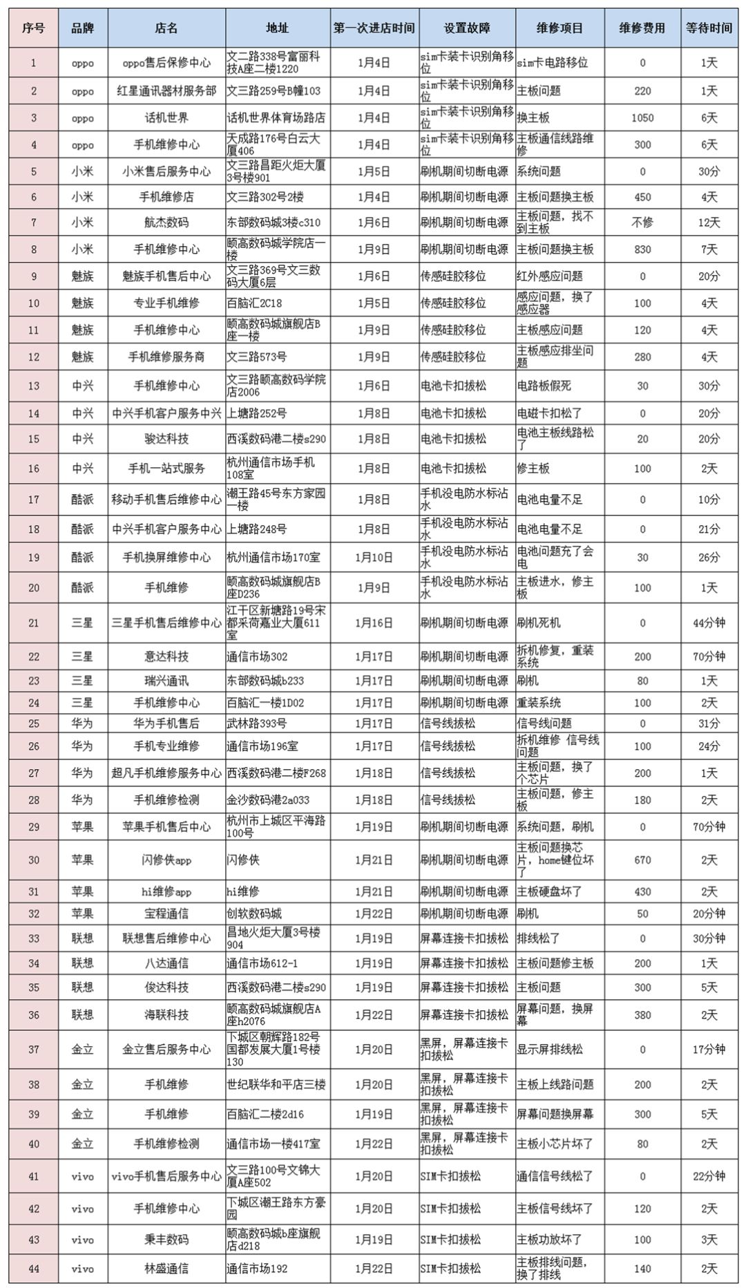 联想官方售后维修点_联想售后维修服务_联想售后维修官方点在哪