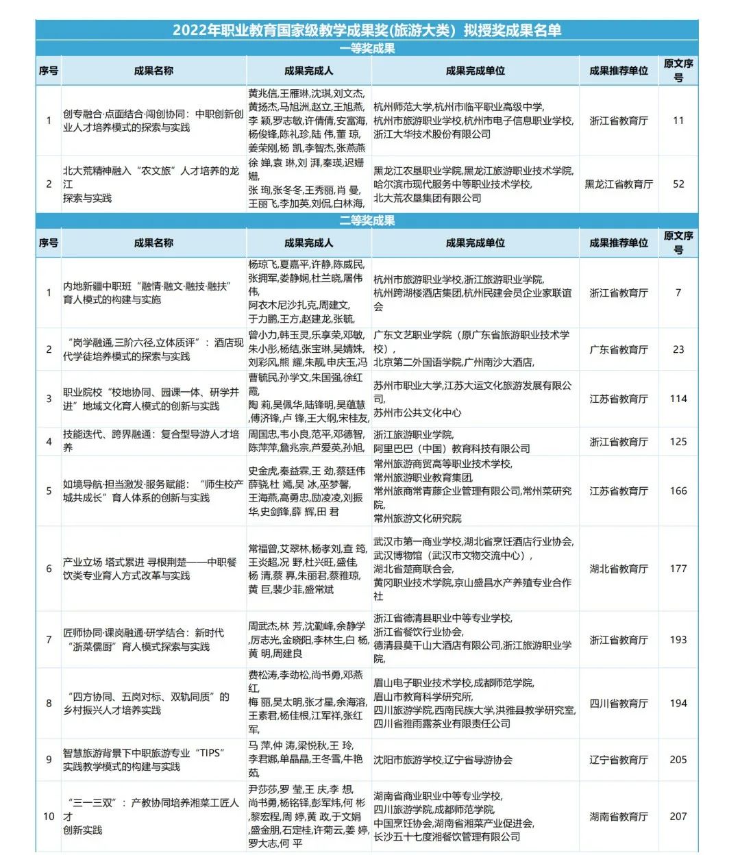 广东省旅游职业技术学校_广东省旅游职业技术学校全景图_广东省旅游职业技术学校吧