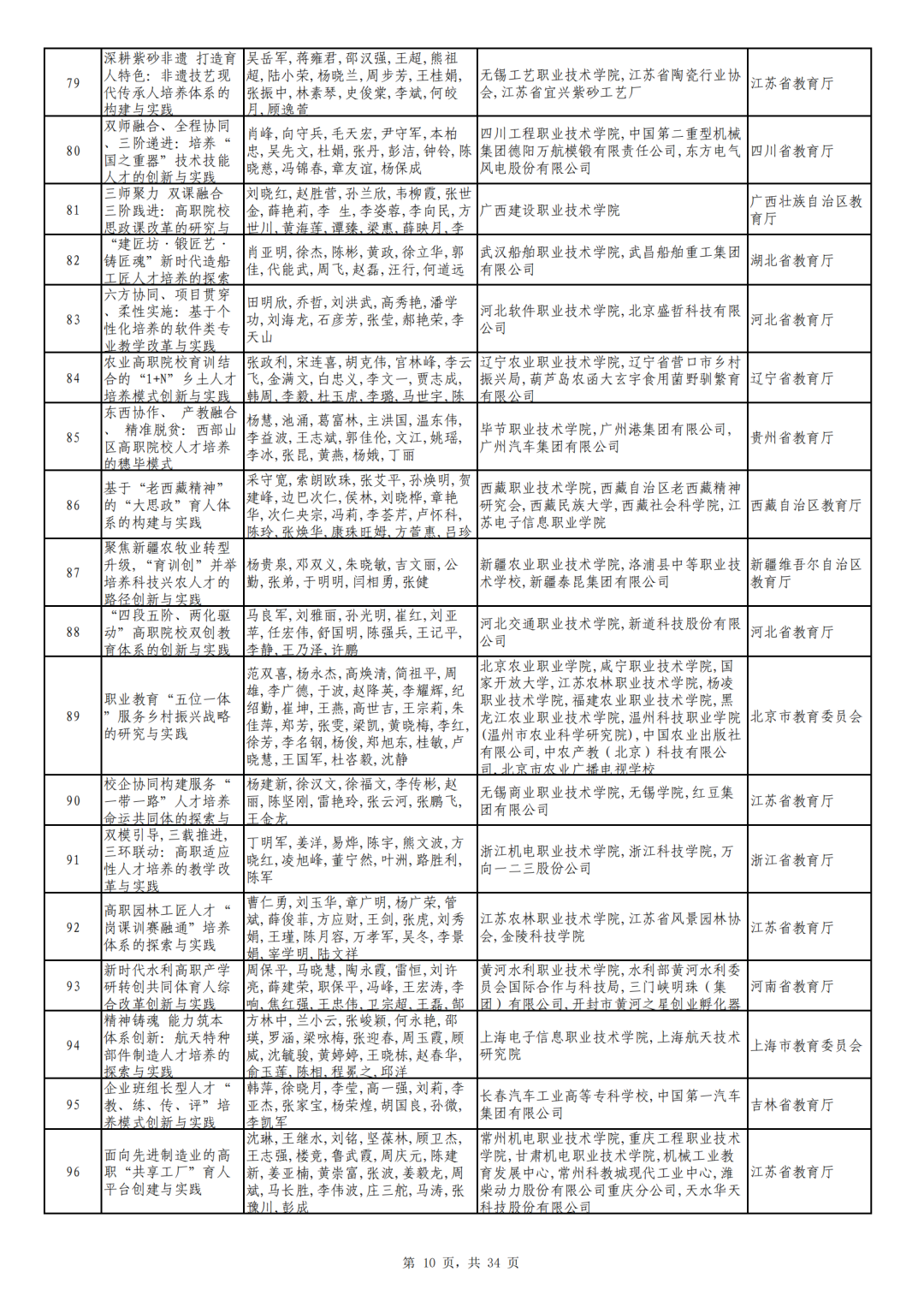 广东省旅游职业技术学校吧_广东省旅游职业技术学校全景图_广东省旅游职业技术学校