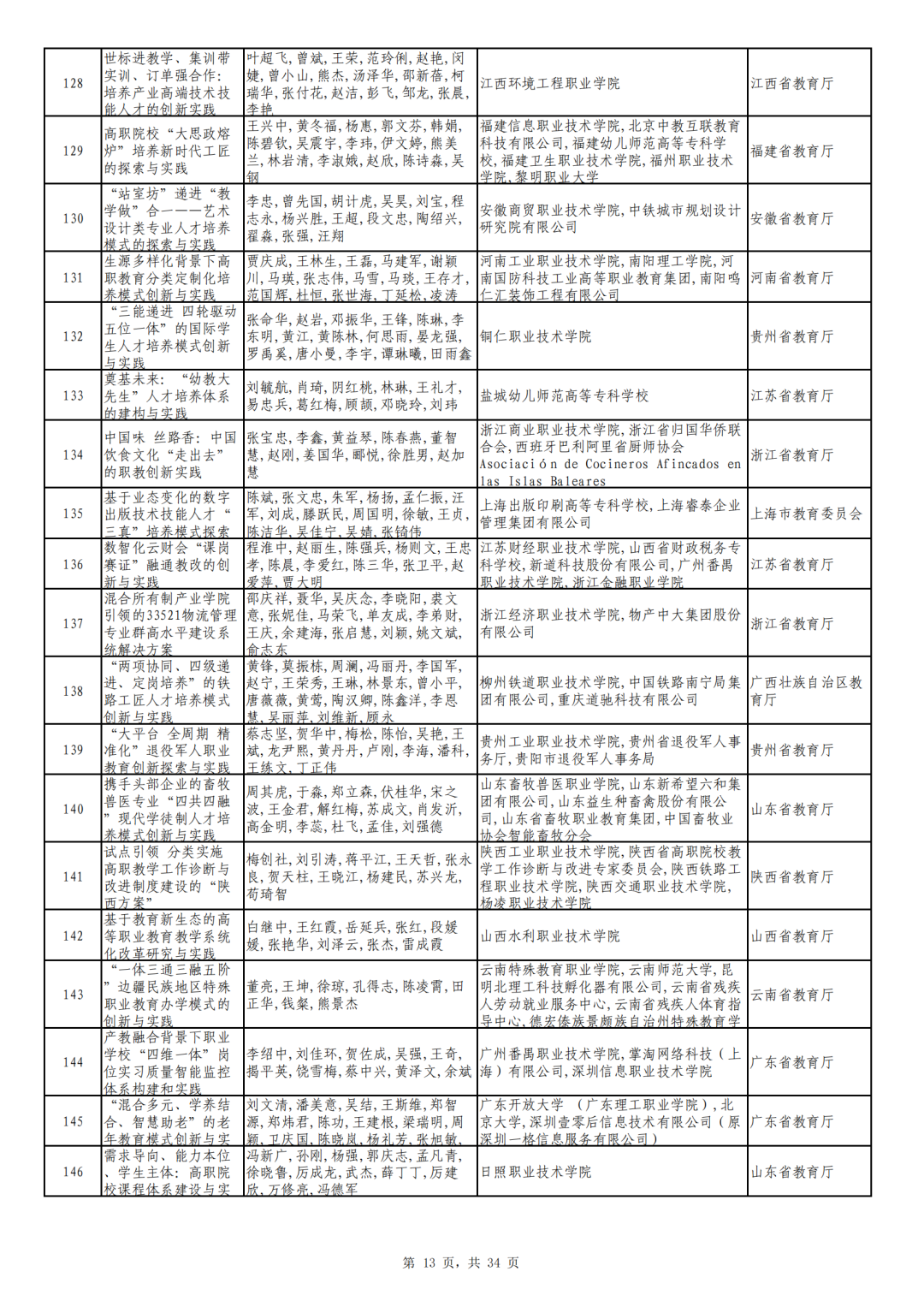 广东省旅游职业技术学校吧_广东省旅游职业技术学校_广东省旅游职业技术学校全景图