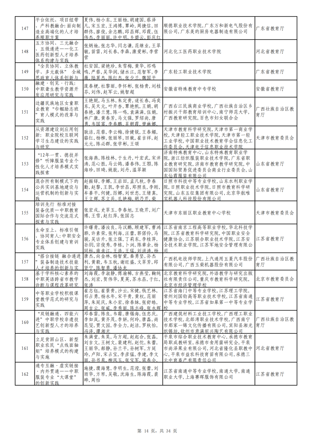 广东省旅游职业技术学校_广东省旅游职业技术学校全景图_广东省旅游职业技术学校吧