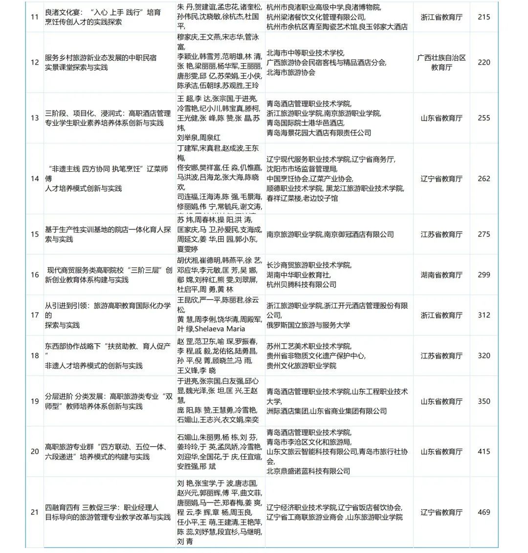 广东省旅游职业技术学校吧_广东省旅游职业技术学校全景图_广东省旅游职业技术学校