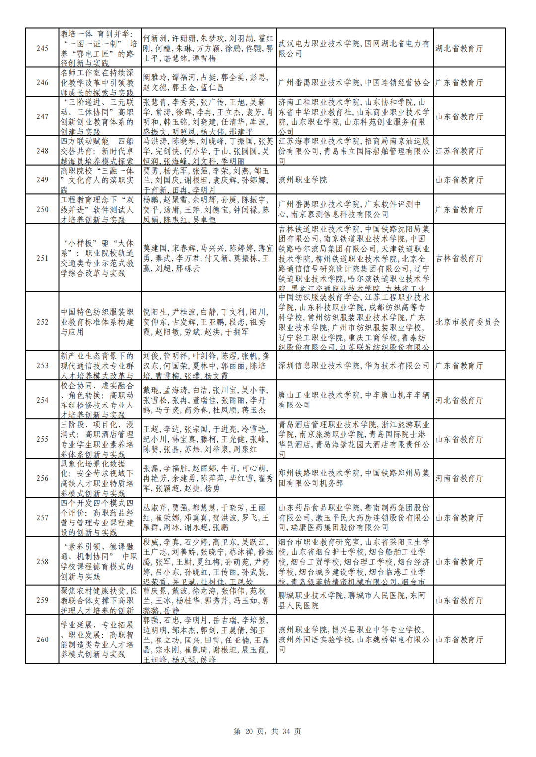 广东省旅游职业技术学校吧_广东省旅游职业技术学校全景图_广东省旅游职业技术学校