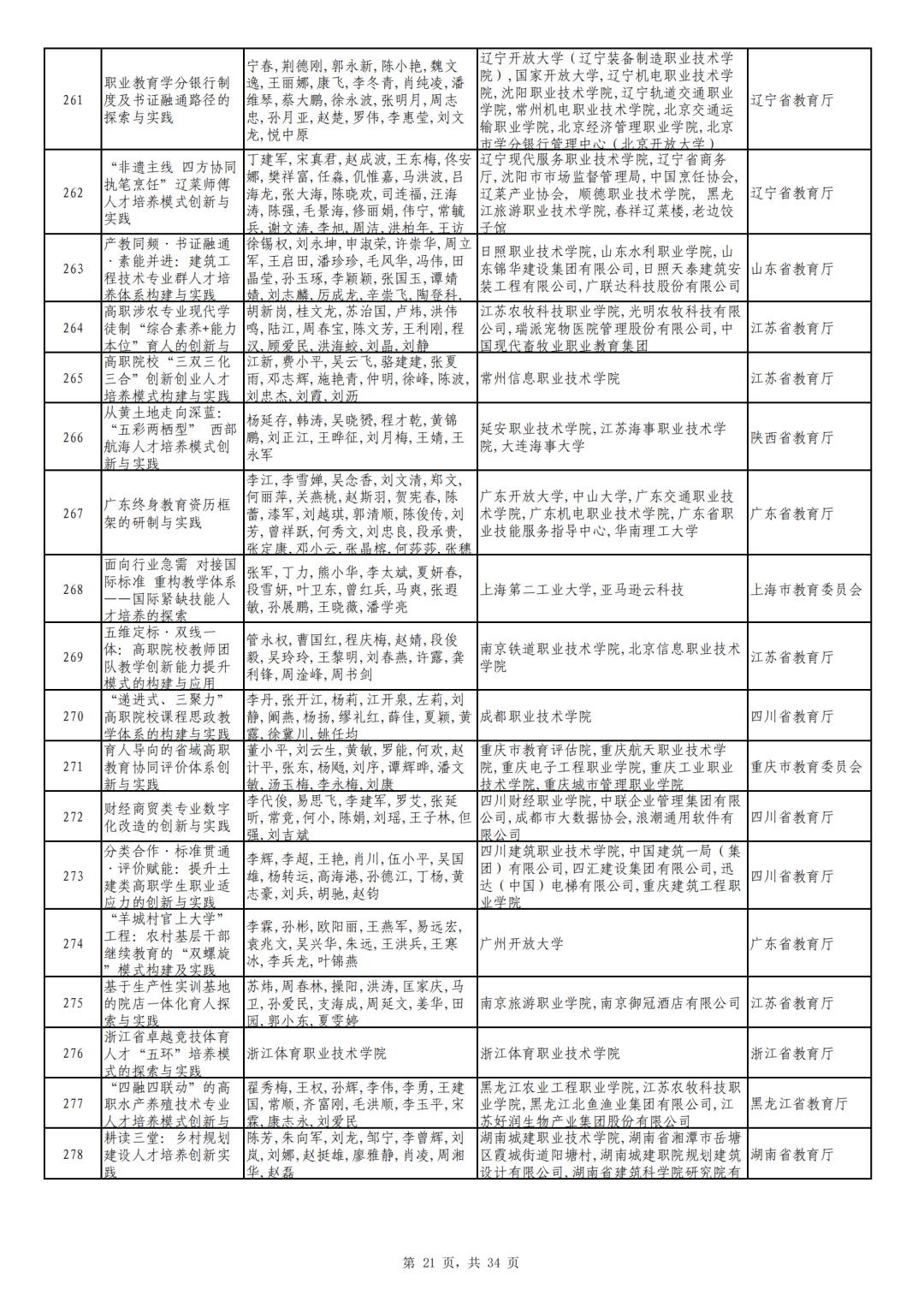 广东省旅游职业技术学校全景图_广东省旅游职业技术学校_广东省旅游职业技术学校吧